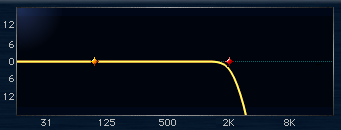 Filter slope: steep