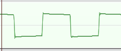 The square wave