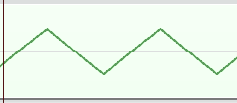 The triangle wave